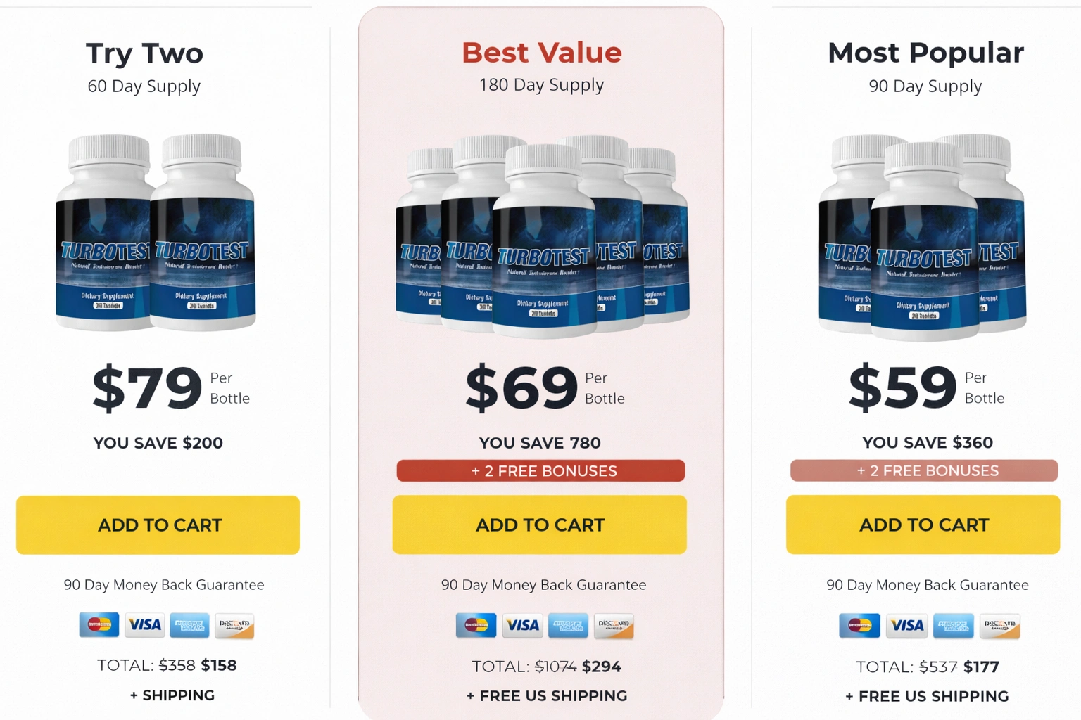 Turbotest  Pricing Details